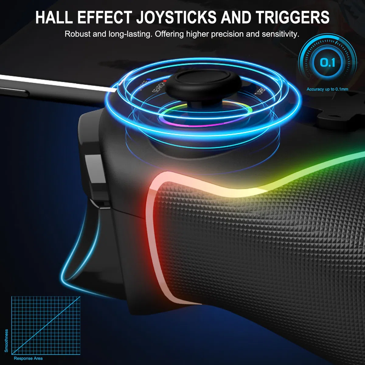 Joso Mobile Game Controller für iPad 13" & Tablet, iPhone, Android Control mit Hall-Joysticks/Triggern/Makro/Turbo/RGB-Beleuchtung und klemmbarem iPad, Play Ps4/Xbox/PC-Streaming & Cloud-Gaming