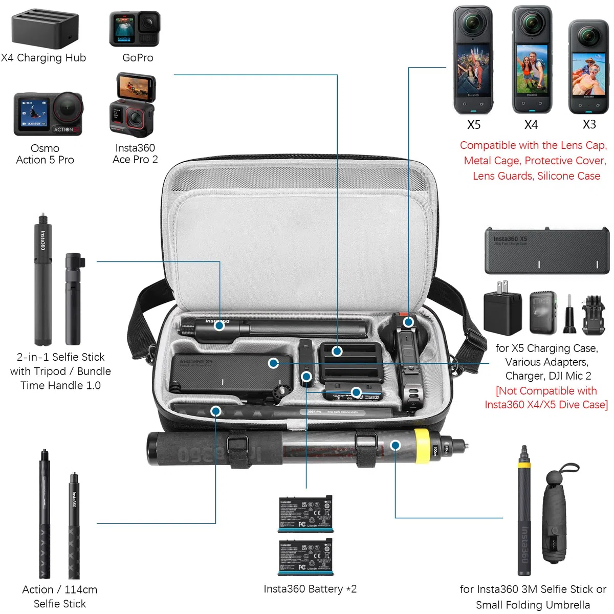AMAZEAR Tragetasche für Insta360 X4 / X5 / X4 Air Koffer,Kompatibel mit 3m 9.8ft Extended Edition Selfie Stick,Tragbare wasserdichte Schultertasche für Insta 360 X5 / Insta 360 X4 air X3 ONE Zubehör