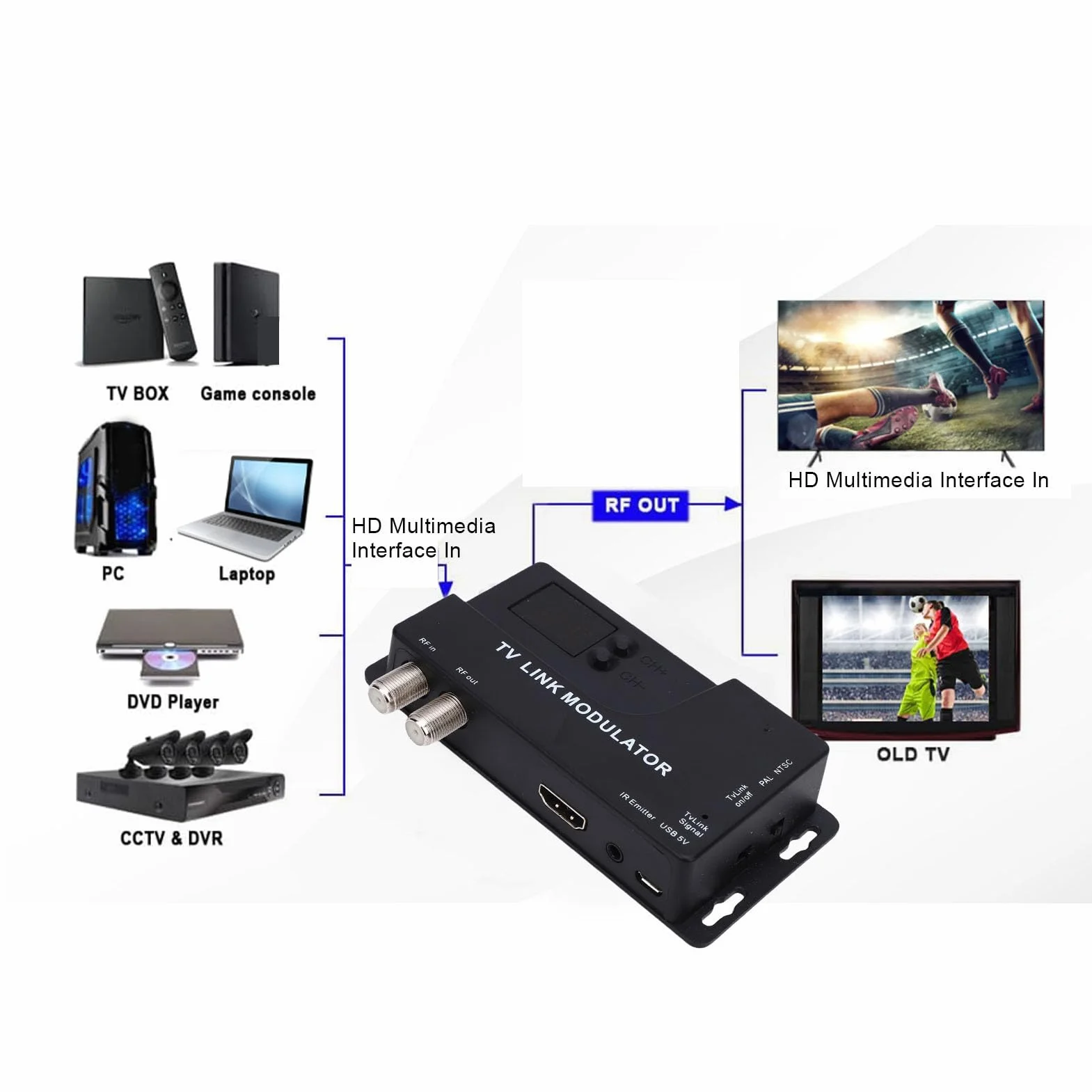 Tosuny HDMI RF Modulator, 1080P HDMI zu Koaxial Konverter mit NTSC/PAL Format, für Altes TV Hotel Kabelsystem, Kompatibel mit Streaming Media Playern und Spielekonsolen