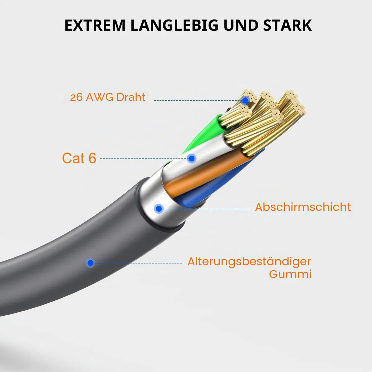 Starlink Gen 3 Cable 23M/75FT Waterproof Starlink Cable Extension for Starlink Standard Actuated Gen 3 / Satellite V3, Replacement Starlink Ethernet Cable Gen 3