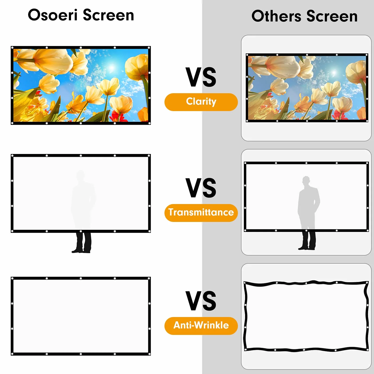 Osoeri Leinwand Beamer 120 Zoll, 16:9 HD Faltbarer Beamer Leinwand, Anti-Falten Doppelseitige Projector Screen 265x149cm, Tragbarer Projektor Leinwände für Zuhause, Schule, Treffen