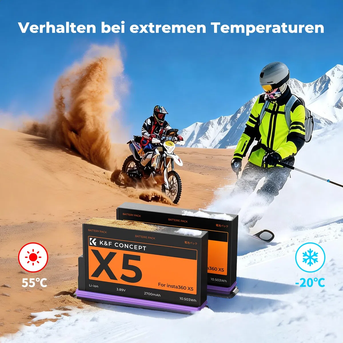 K&F CONCEPT Akku Ladegerät Set Kompatibel mit Insta360 X5, 2 Pack 2700mAh Ersatzakku und 20W Schnellladegerät Kompatibel mit Insta360 X5, Sportkamera Zubehör Ladegerät